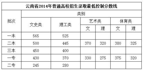 高考分数低怎么办，小孩高考分数低怎么办