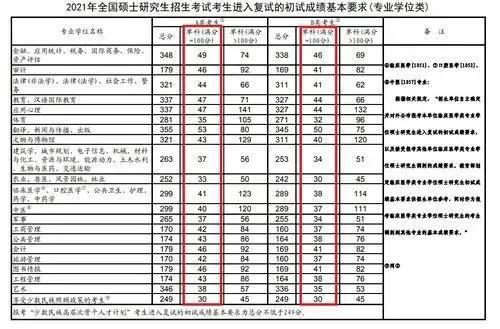 考研英语二总分