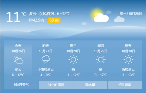 甘肃下雪了,近日甘肃的气温在多少度之间?
