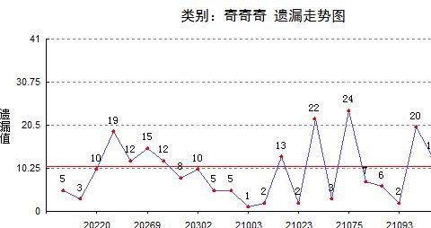 奇数是什么意思?