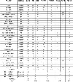 东莞理工学院城市学院分数线