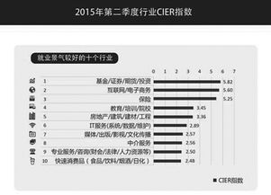 中国目前就业人口有多少