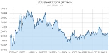 马来西亚汇率换算人民币
