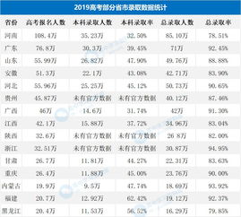 历年高考招生人数