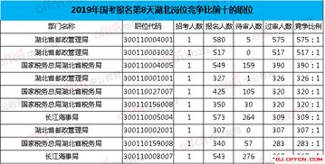 2019(河南)国家公务员考试职位表在哪里查看?