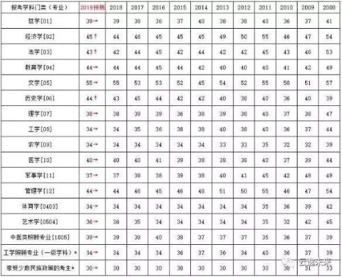 考研英语二考察哪些题型?总分是多少?