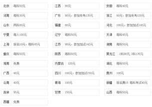 公务员报名费用，公务员报名费用减免申请