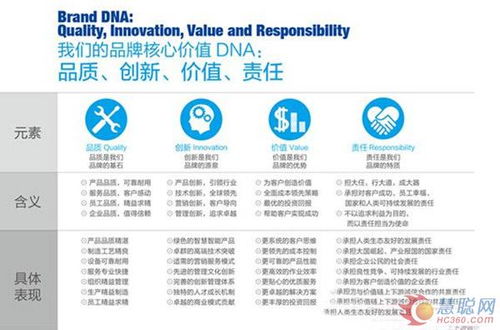 品牌核心价值