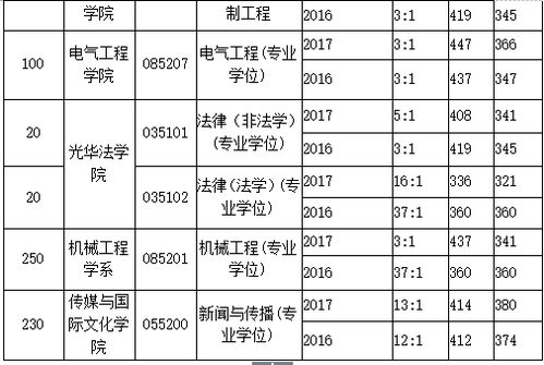 考研浙江大学真的很难吗?