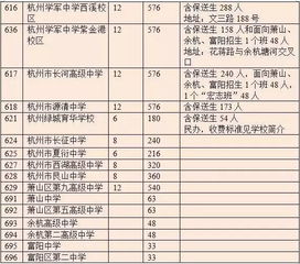24年浙江中考是几月几号