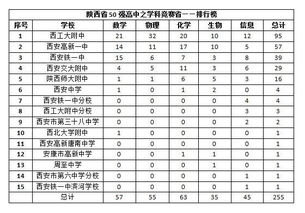 陕西高中排名，陕西省前十名重点高中