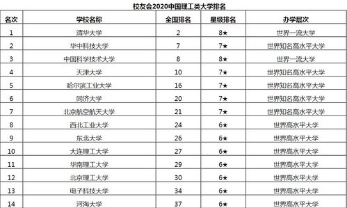 哈尔滨工业大学排名全国第几