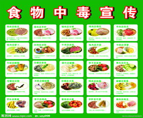忌口不能吃什么