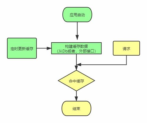 表达方式有哪几种