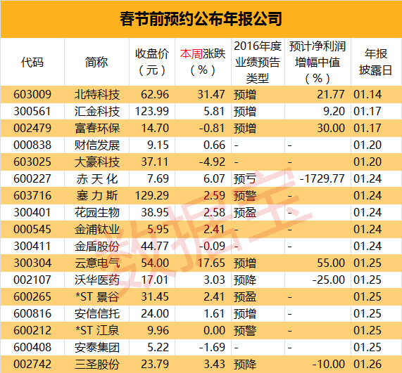 年报是什么意思，营业执照年报是什么意思