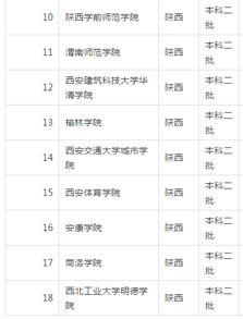 西安市高中排名2022最新排名