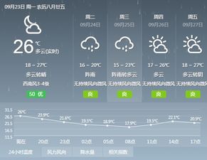 宜宾夏天天气怎么样呢?