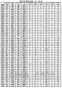 中国科学技术大学录取分数线