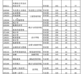 对外经贸2019考研分数，2019对外经济贸易大学考研分数线