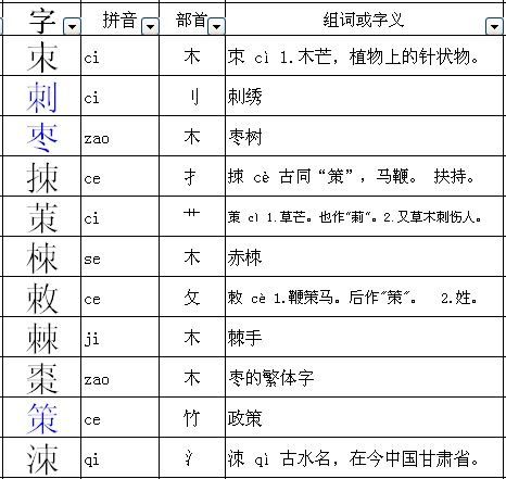 棘字怎么组词