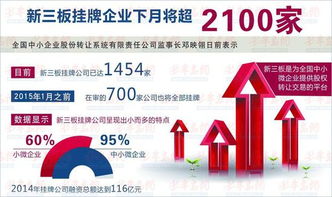 简述全国中小企业股份转让市场的特点