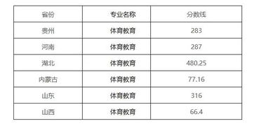 河南2016年高考分数线