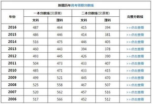 江苏省2016年高考三本分数线是多少
