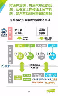 汽车常用的几种网络营销技巧