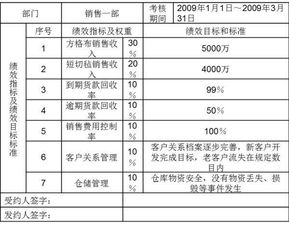 试述绩效计划的含义及其作用。