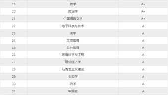 北京大学王牌专业，北京大学王牌专业排名