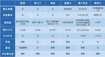 现在移民哪个国家好，现在移民哪个国家好一点
