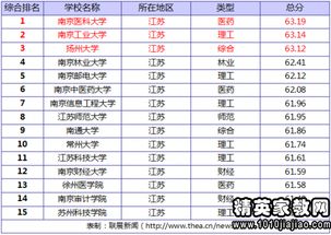 内蒙古政法大学分数线