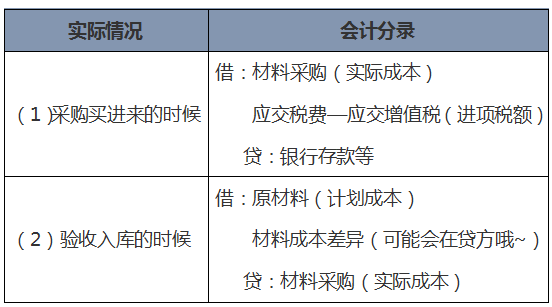 计划成本法计算公式，计划成本法计算公式例题