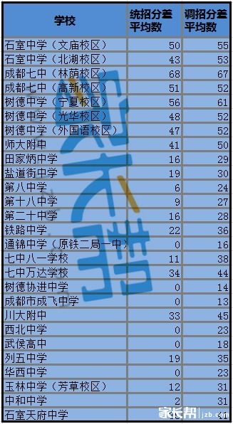 重点线是什么意思