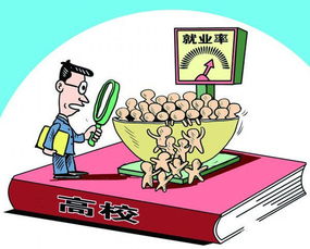 什么专业研究生好就业