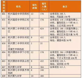 2022杭州中考满分多少分