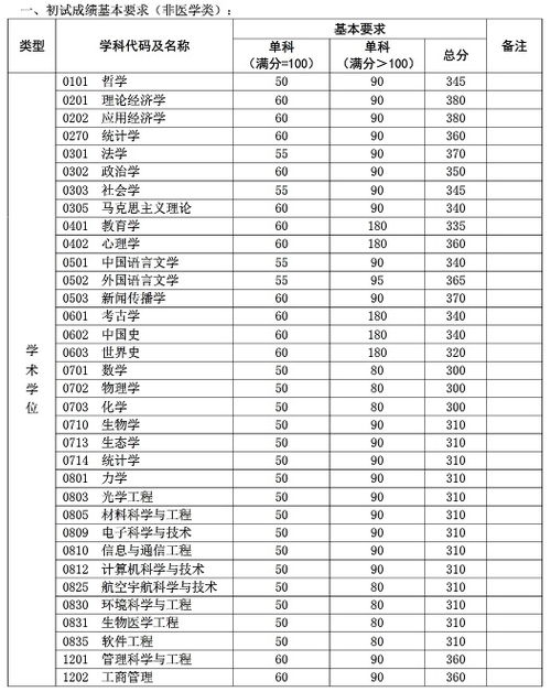 复旦mba分数线 2023