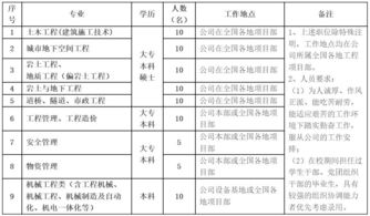 优秀个人工作业绩简述