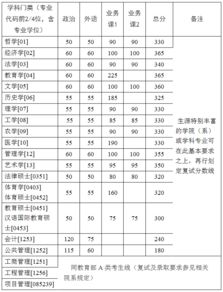 浙江大学考研有多难