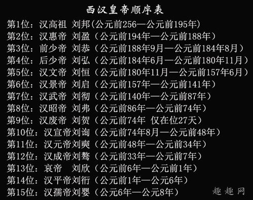 西汉皇帝顺序列表