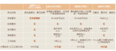 移民最好的国家排行榜