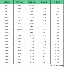 研究生的录取率是多少?