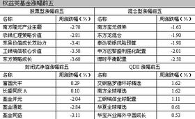 基金收益什么时候更新