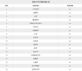 北京大学四大王牌专业是什么?