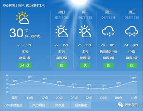 云浮市天气预报还不如天气后报,下了一夜还是报阴天,十次报七次左右_百 