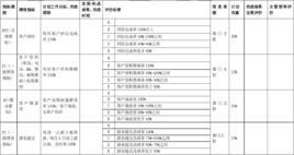 简述绩效计划的内容