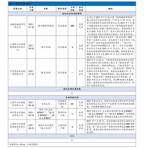 友邦成长基金2008年8月28日净值
