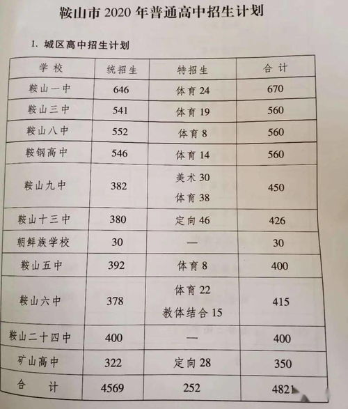 高中学习计划
