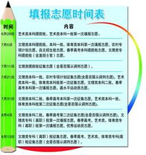 山东2017 高考什么时间报志愿