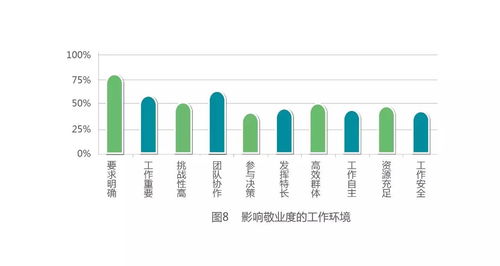 一个好的工作环境对职员有什么影响?